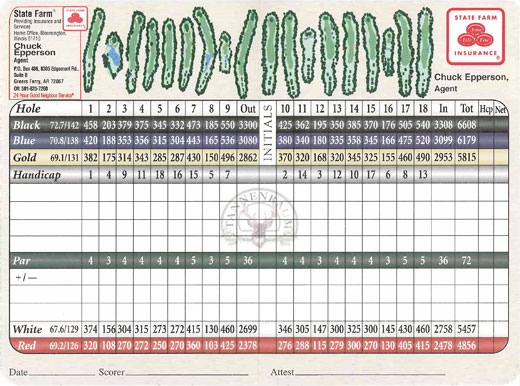 Scorecard